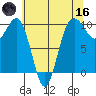 Port Jefferson tide chart for Saturday, May 16, 2026