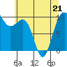 Port Jefferson tide chart for Thursday, May 21, 2026
