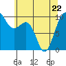 Port Jefferson tide chart for Friday, May 22, 2026