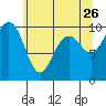Port Jefferson tide chart for Tuesday, May 26, 2026