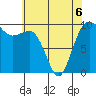 Port Jefferson tide chart for Wednesday, May 6, 2026