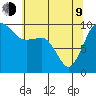 Port Jefferson tide chart for Saturday, May 9, 2026