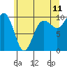 Port Jefferson tide chart for Thursday, June 11, 2026