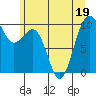 Port Jefferson tide chart for Friday, June 19, 2026