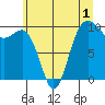 Port Jefferson tide chart for Monday, June 1, 2026