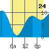 Port Jefferson tide chart for Wednesday, June 24, 2026