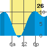 Port Jefferson tide chart for Friday, June 26, 2026