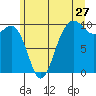 Port Jefferson tide chart for Saturday, June 27, 2026