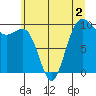 Port Jefferson tide chart for Tuesday, June 2, 2026