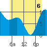 Port Jefferson tide chart for Saturday, June 6, 2026