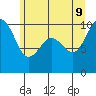 Port Jefferson tide chart for Tuesday, June 9, 2026