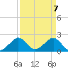 Dania cut-off Canal tide chart for Wednesday, April 7, 2021