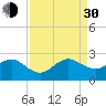 Dania cut-off Canal tide chart for Monday, August 30, 2021