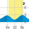 Dania cut-off Canal tide chart for Saturday, October 2, 2021