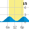Dania cut-off Canal tide chart for Tuesday, March 15, 2022