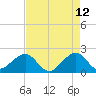 Dania cut-off Canal tide chart for Thursday, May 12, 2022