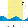Dania cut-off Canal tide chart for Saturday, May 7, 2022