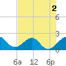 Dania cut-off Canal tide chart for Saturday, July 2, 2022