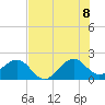 Dania cut-off Canal tide chart for Friday, July 8, 2022