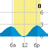 Dania cut-off Canal tide chart for Monday, August 8, 2022