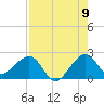 Dania cut-off Canal tide chart for Tuesday, August 9, 2022