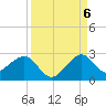 Dania cut-off Canal tide chart for Tuesday, September 6, 2022