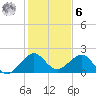Dania cut-off Canal tide chart for Friday, January 6, 2023