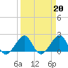 Dania cut-off Canal tide chart for Monday, March 20, 2023