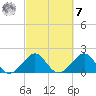 Dania cut-off Canal tide chart for Tuesday, March 7, 2023