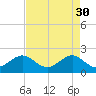 Dania cut-off Canal tide chart for Sunday, April 30, 2023