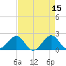 Dania cut-off Canal tide chart for Monday, May 15, 2023