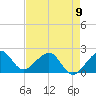 Dania cut-off Canal tide chart for Tuesday, May 9, 2023