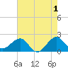 Dania cut-off Canal tide chart for Thursday, June 1, 2023