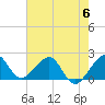 Dania cut-off Canal tide chart for Tuesday, June 6, 2023