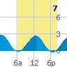 Dania cut-off Canal tide chart for Friday, July 7, 2023