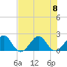 Dania cut-off Canal tide chart for Saturday, July 8, 2023