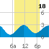 Dania cut-off Canal tide chart for Monday, September 18, 2023