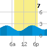 Dania cut-off Canal tide chart for Saturday, October 7, 2023