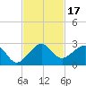Dania cut-off Canal tide chart for Friday, November 17, 2023