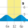 Dania cut-off Canal tide chart for Thursday, November 9, 2023