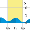 Dania cut-off Canal tide chart for Saturday, March 2, 2024