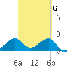 Dania cut-off Canal tide chart for Wednesday, March 6, 2024