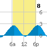 Dania cut-off Canal tide chart for Friday, March 8, 2024