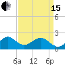 Dania cut-off Canal tide chart for Monday, April 15, 2024