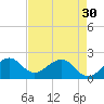 Dania cut-off Canal tide chart for Tuesday, April 30, 2024