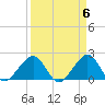 Dania cut-off Canal tide chart for Saturday, April 6, 2024