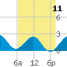 Dania cut-off Canal tide chart for Saturday, May 11, 2024