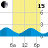 Dania cut-off Canal tide chart for Wednesday, May 15, 2024