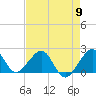 Dania cut-off Canal tide chart for Thursday, May 9, 2024