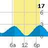 Dania cut-off Canal tide chart for Saturday, August 17, 2024